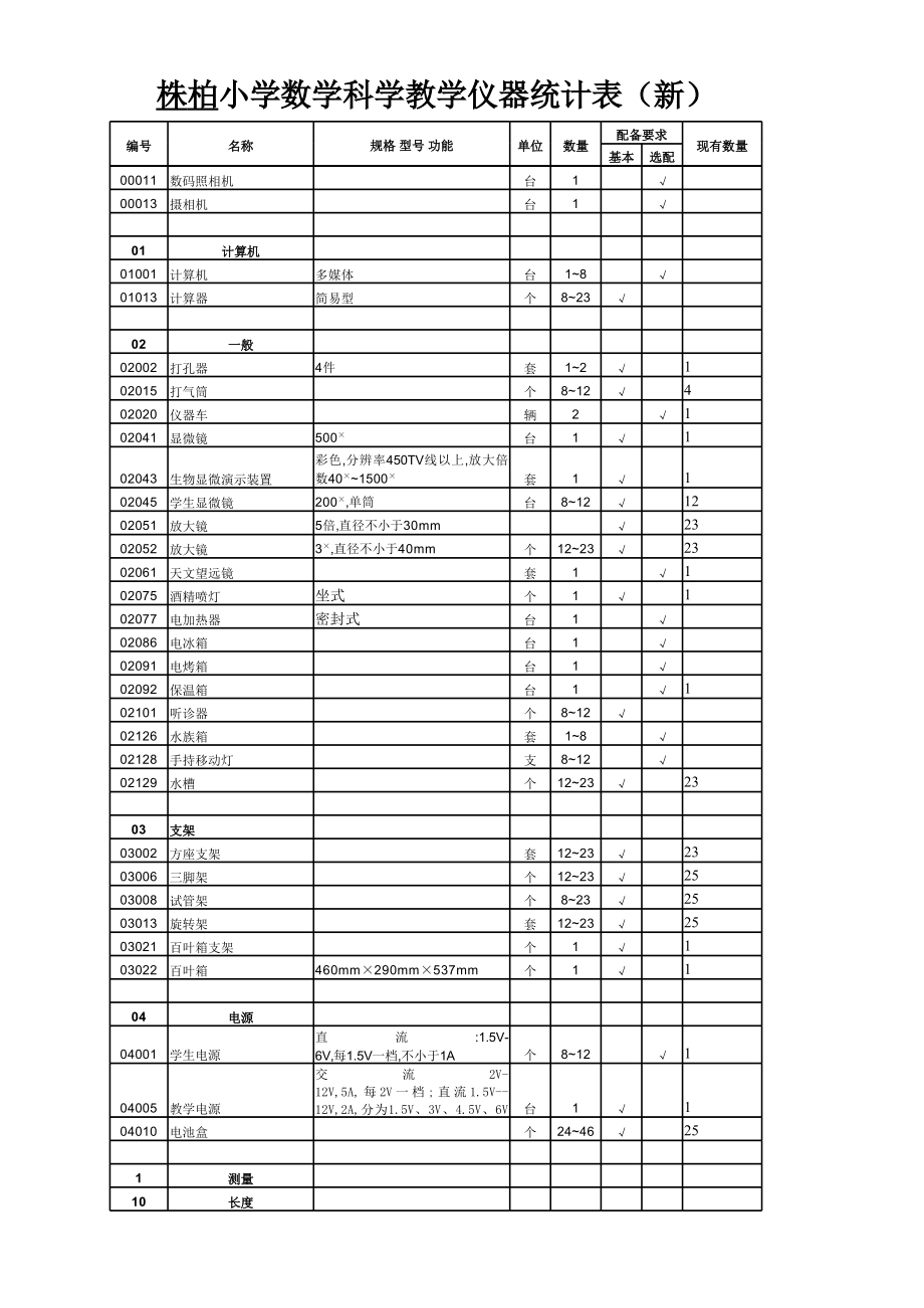 小學教學儀器配備統(tǒng)計一覽表（新）——通訊設備的應用與配備實踐
