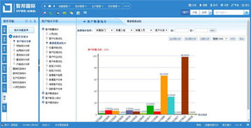 智邦國際ERP系統榮獲2018年度優秀軟件產品，助力企業管理再升級