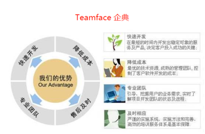 Teamface CRM 企業級開源CRM的靈活定制之道