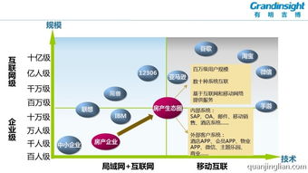 互聯網時代房地產企業的信息化之八 移動互聯網應用——助力地產蓄客營銷與“明銘客”新生態